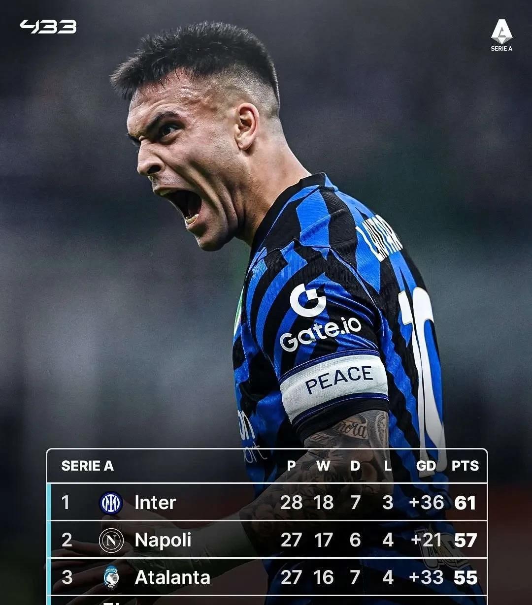 三亿体育体育官方-关于国际米兰客场逆转取胜,牢固稳居第二位置的信息