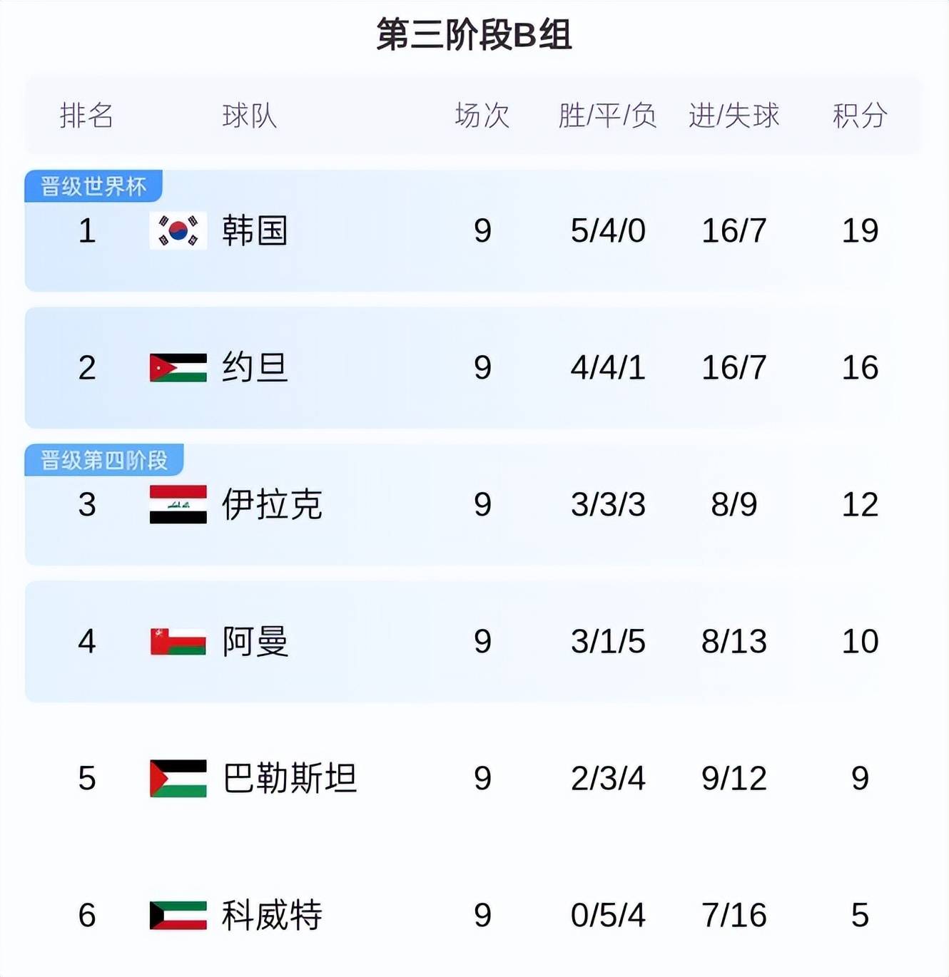 强队连胜,实力占据联赛头名 强队连胜,实力占据联赛头名