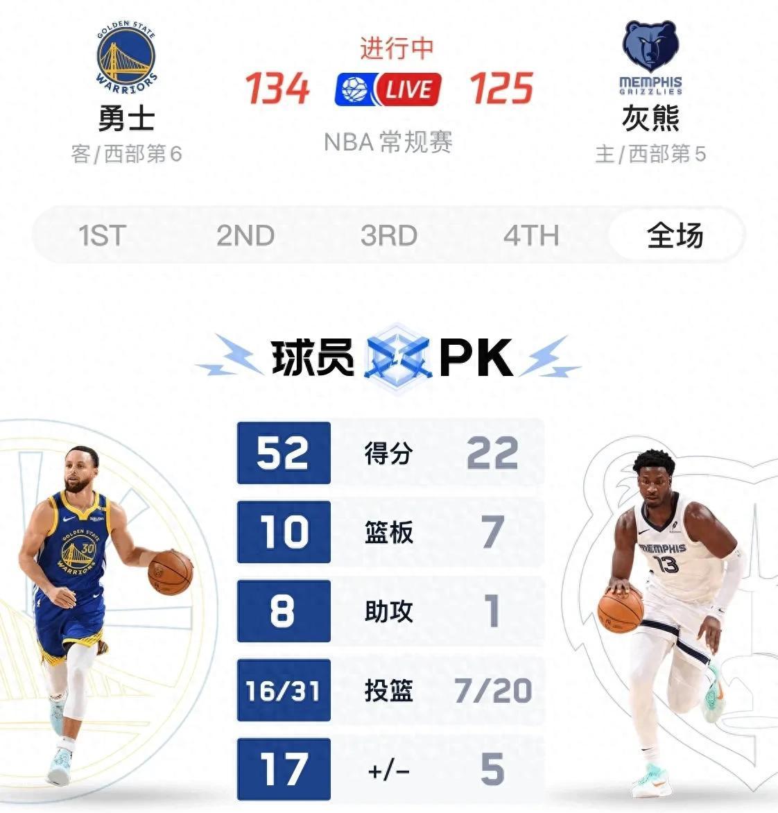 灰熊惊险力克骑士,豪取两连胜 灰熊惊险力克骑士,豪取两连胜