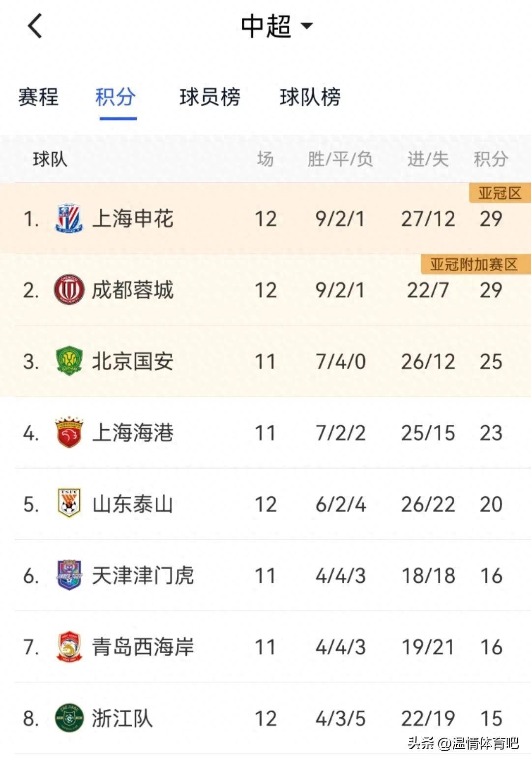 三亿体育体育娱乐-中超球员私生活八卦曝光，影响球队斗志？的简单介绍