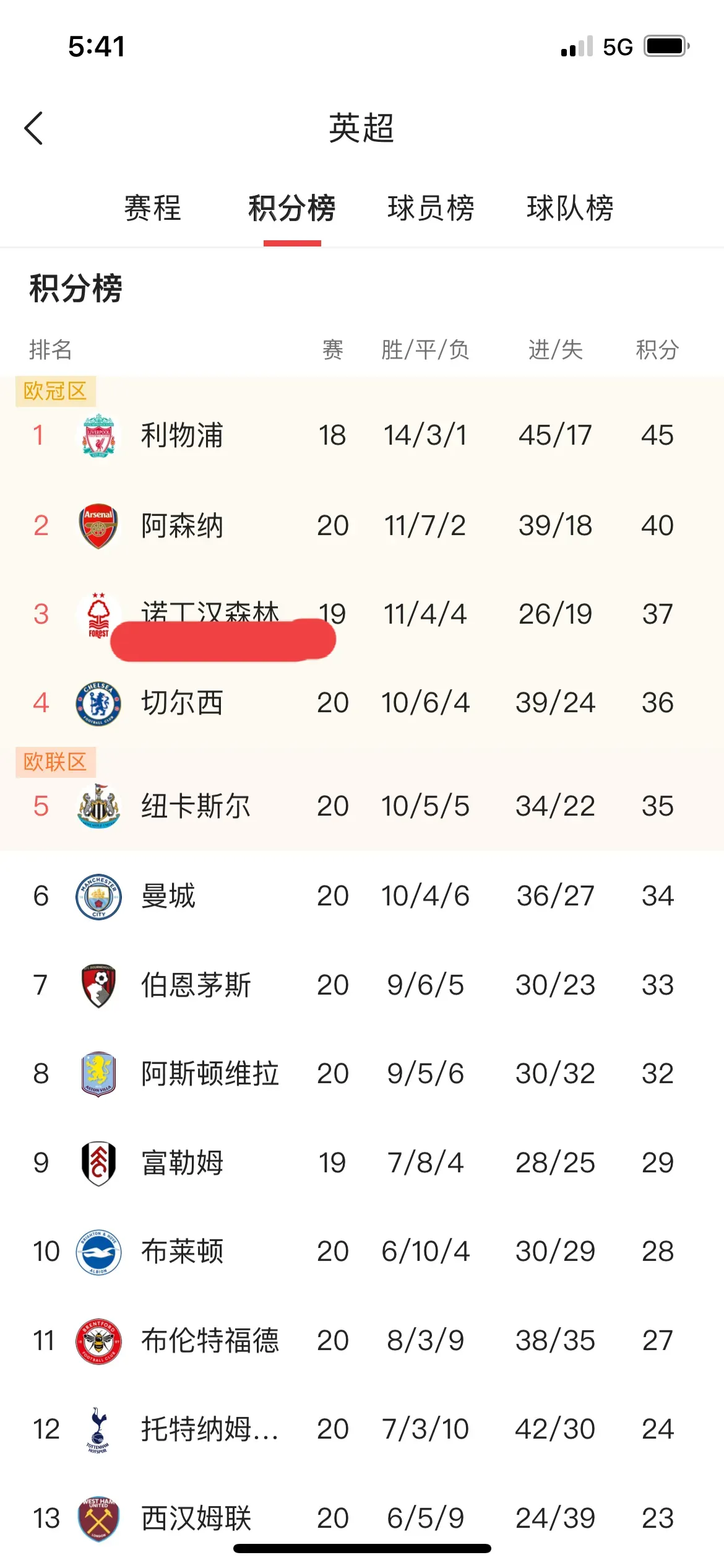 利物浦队长领衔，连进两球帮助球队晋级