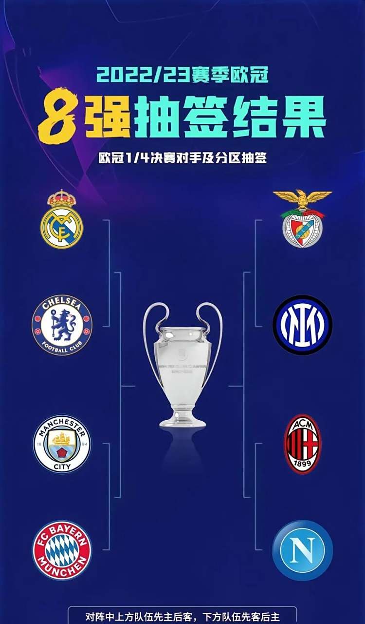 皇马击败切尔西，晋级欧冠四强