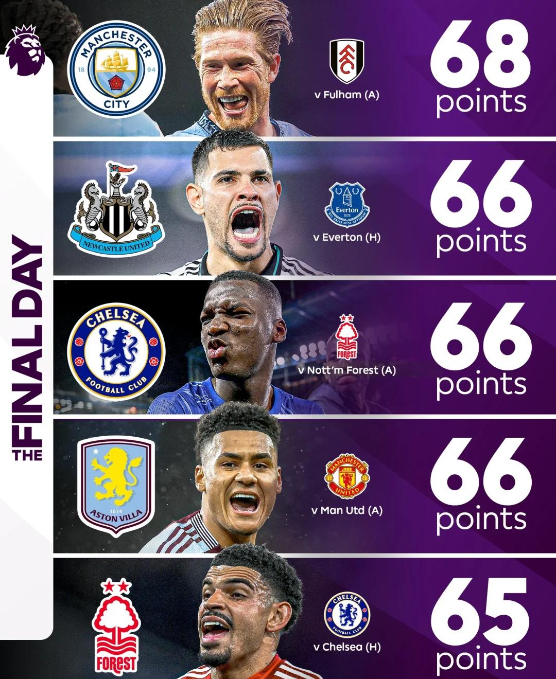 曼城全取三分，紧追榜首保持不败！的简单介绍