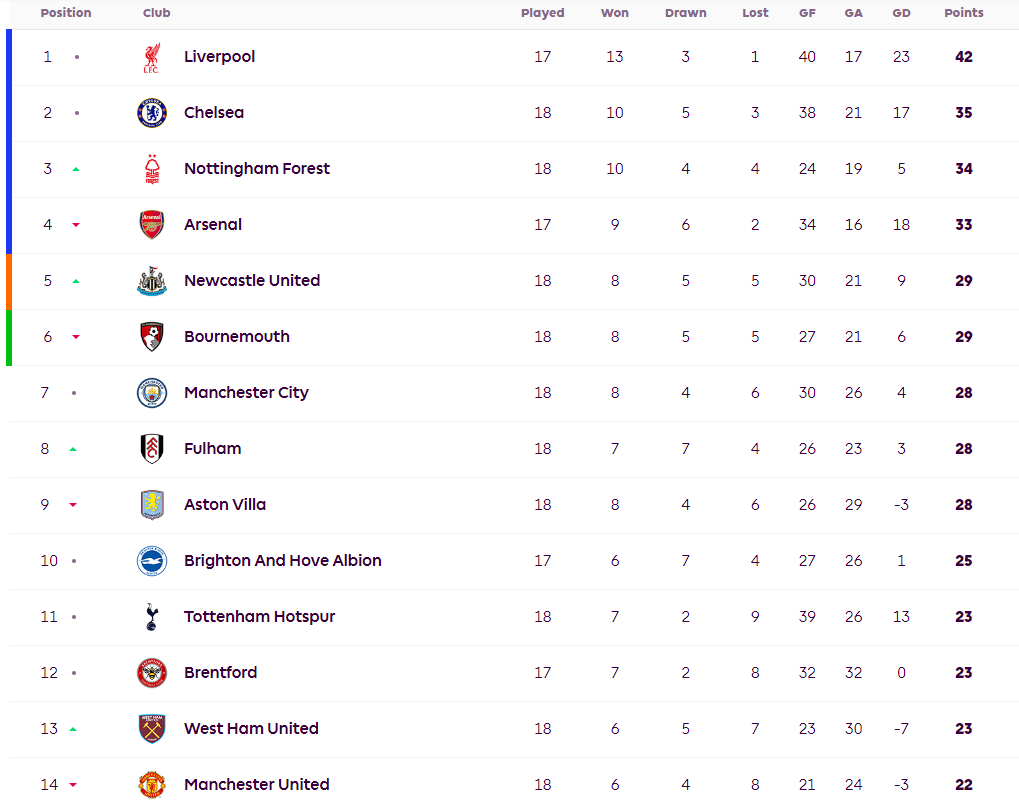 曼城胜切尔西：继续领跑英超积分榜的简单介绍